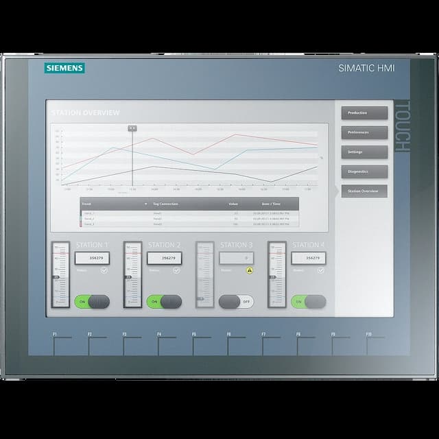 Панели оператора